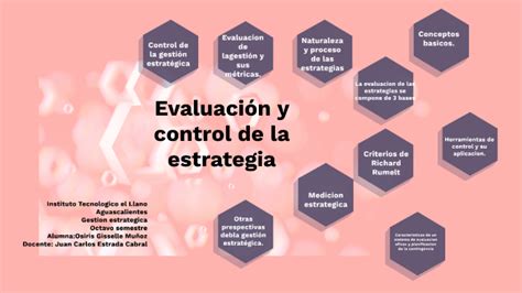 Evaluación Y Control De La Estrategia By Osiris Muñoz On Prezi