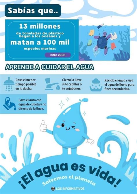 Infograf A Sobre El Cuidado Y La Contaminaci N Del Agua