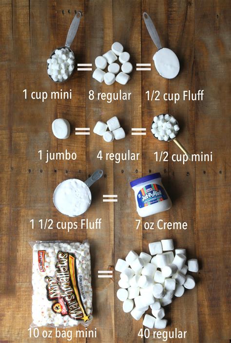 Marshmallow Conversions Recipes With Marshmallows Food Cooking And