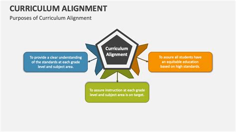 Curriculum Alignment Powerpoint Presentation Slides Ppt Template