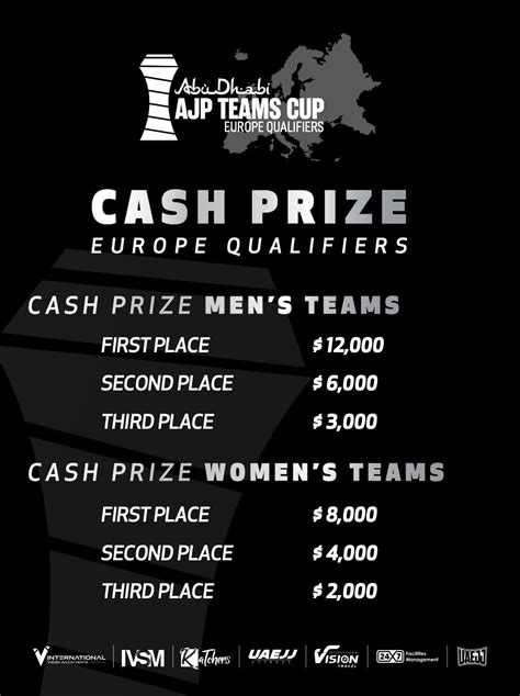 Cash Prize Ajp Teams Cup Europe Qualifiers Abu Dhabi Jiu Jitsu Pro