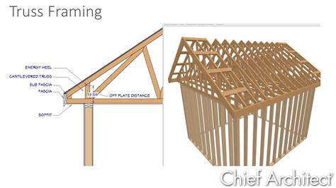 How To Build A Roof Trusses
