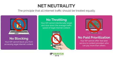 impact of net neutrality on consumers lex assisto