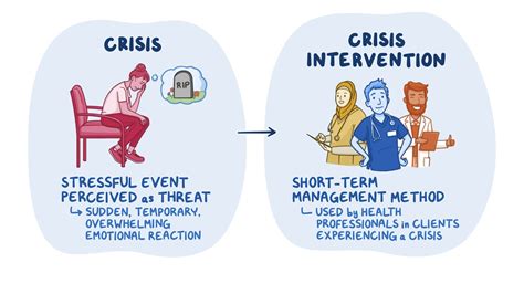 Crisis Intervention Nursing Osmosis Video Library