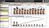 Oil & Gas Industry Kpi