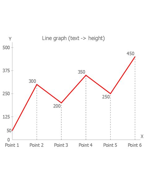 Line Graphs Line Graph Charting Software How To Draw A Line Graph
