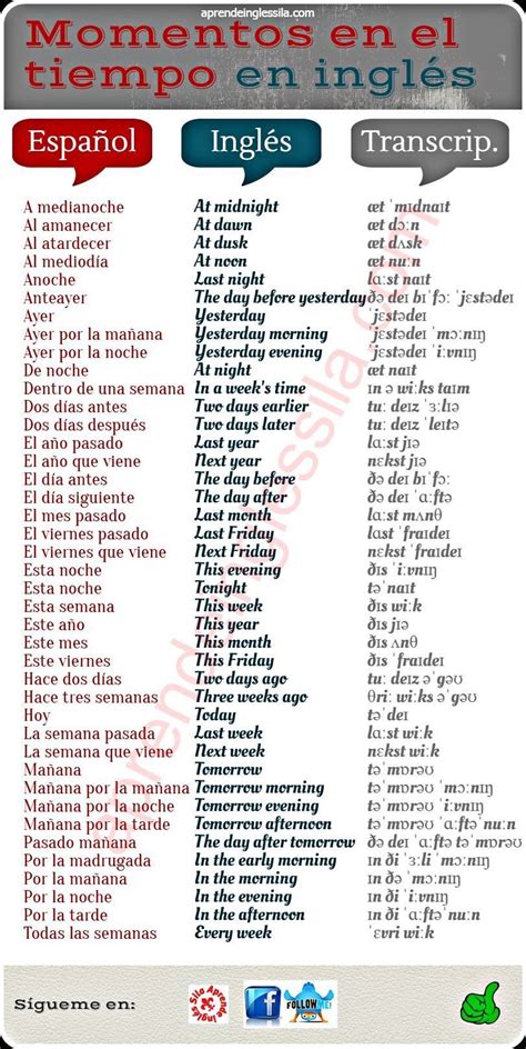 A Spanish Language Poster With The Names Of Different Languages And