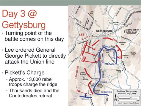 The Civil War Turning Point Ppt Download