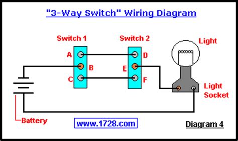 The other end of this wire is connected to the black wire of the light fixture in the light fixture. Basic 3-Way Switch Diagram | Electronic Circuit Diagram ...