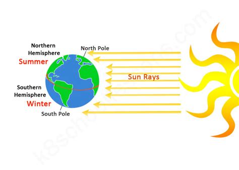 The Changing Seasons Geography For Kids The K8 School