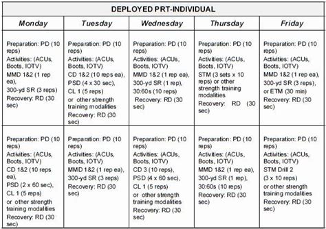 Army Training Schedule Template Unique Sustaining Phase Prt Schedules