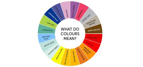 … it keeps you beautiful. What do colours mean? | Toolally
