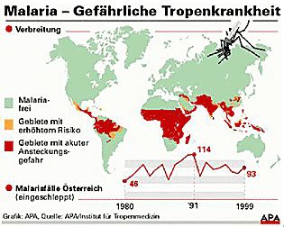 Log in or create an account to see photos of malaria tropika. Fernreisen: Impfprophylaxe nicht vergessen - ORF ON Science