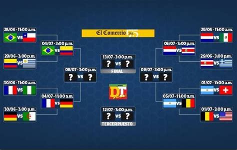 Upload, livestream, and create your own videos, all in hd. Brasil 2014: así se jugarán los cuartos de final del ...
