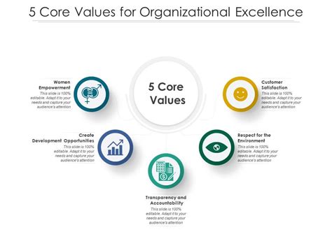 5 Core Values For Organizational Excellence Presentation Graphics