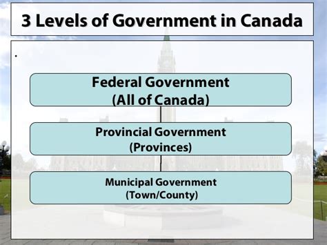 Canadas 3 Levels Of Government Security Guards Companies