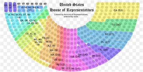 How Many Representatives Per State In The House Of Representatives