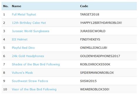 Stevemaddencom Promo Code List Roblox Promo Codes - 24k headphones roblox code