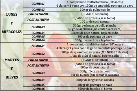 Wilder en 1921,​ conocida popularmente como dieta keto alude a una intervención terapéutica cuyo . Tu dieta semanal con VitÃ³nica (LXXI): dieta descarga