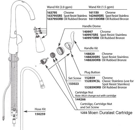 Moen torrance 1 handle kitchen faucet ca87484 réno dépôt. Moen Motionsense cartridge replacement | Terry Love ...