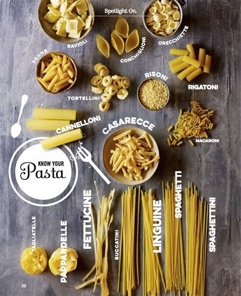 Know Your Pasta By Hieu Nguyen Food Magazine Photographing Food