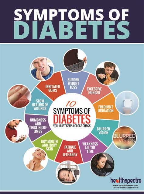 Symptoms Of Diabetes Which You Must Keep A Check On Though Hardly 5