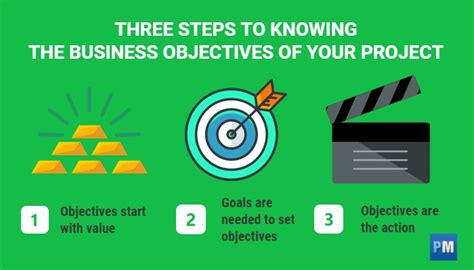 How To Write Business Objectives In A Project Projectmanager