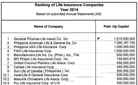 Minimum paid up capital information. Top 10 Life Insurance Companies in the Philippines 2015 ...