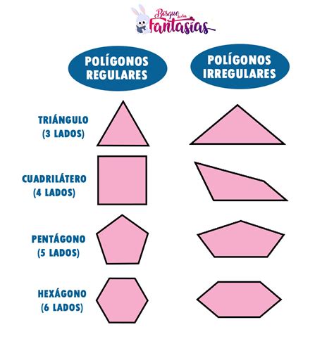 Figuras Geometricas Poligonos Regulares E Irregulares Poligonos Teaching Resources Teachers