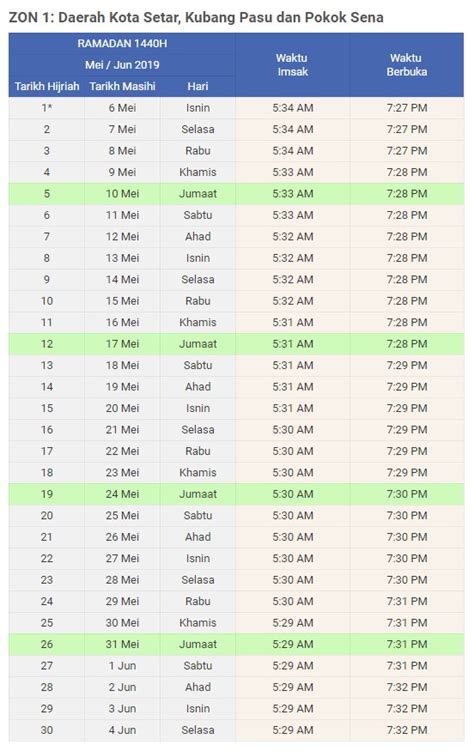 Simak doa berbuka puasa sesuai sunnah rasulullah berikut ini. Waktu Imsak & Berbuka Puasa Bagi Kawasan KEDAH 2019