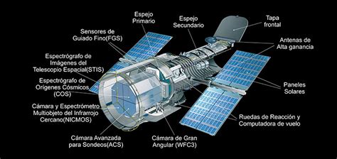 Un Vistazo Al Interior Del Hubble Saberes Y Ciencias Saberes Y Ciencias