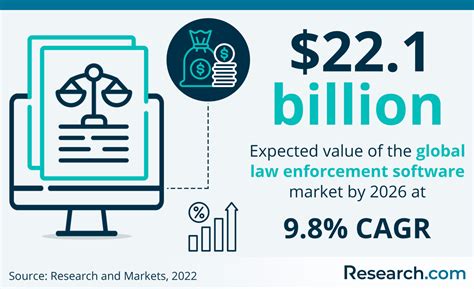 20 Best Law Enforcement Software In 2023