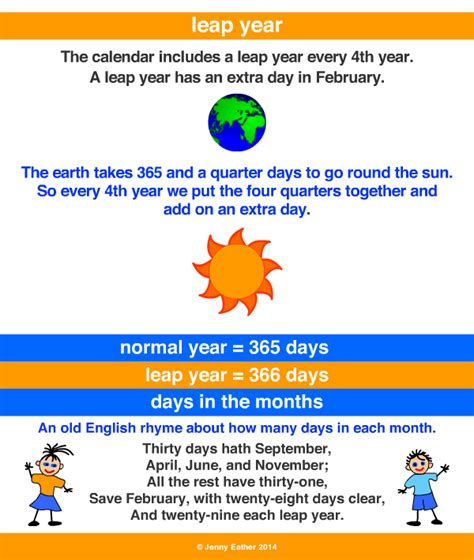 Leap Year ~ A Maths Dictionary For Kids Quick Reference By Jenny Eather