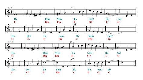 Most of my guitar scores are notated with both guitar tablature and traditional notation and can be printed and downloaded for free in pdf format! WHITE CHRISTMAS Violin TAB - Sheet Music - Guitar chords | Easy Music
