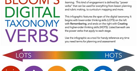 Bloom S Digital Taxonomy Verbs Infographic Learning Theory Bank2home Com