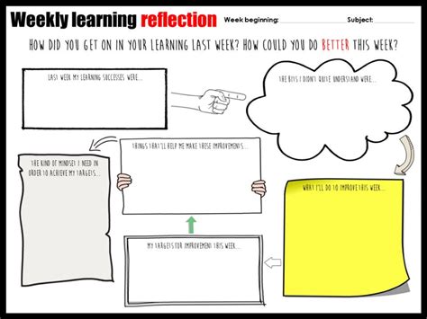 Reflection And Revision In Gcse English