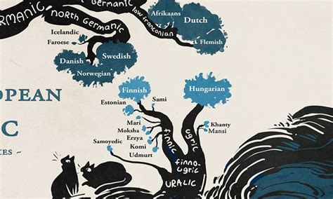 Der Weltenbaum Der Nordischen Sprachen Von Minna Sundberg