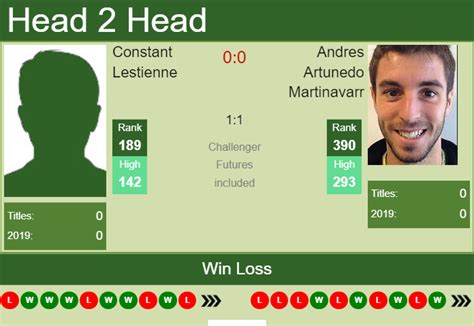 Perched at the top of the points table they might be but mumbai indians head coach mahela jayawardene says there are several aspects of the game that his team needs to improve as it guns for a second consecutive ipl. H2H Constant Lestienne vs. Andres Artunedo Martinavarr ...