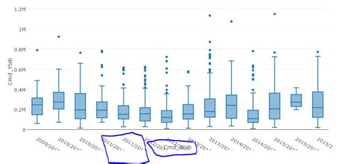 The X Axis Title Is Overlapping The The Tick Labels Plotly Community