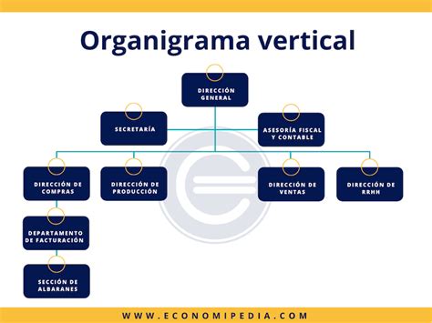 Organigrama Vertical Que Es Definicion Y Concepto 2021 Economipedia