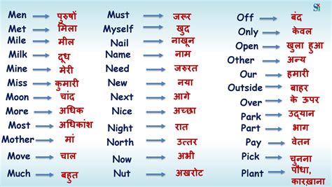 Useful English Vocabulary Words With Hindi Meaning Part 2 2022