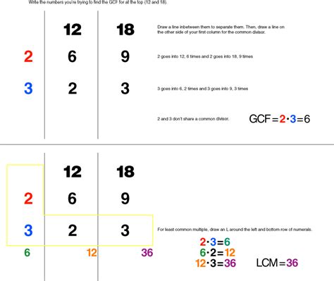 The lcm is used to find the least possible common multiples of two or more numbers whereas hcf is a method to find the highest possible common factor among the numbers. E is for Explore!: GCF and LCM