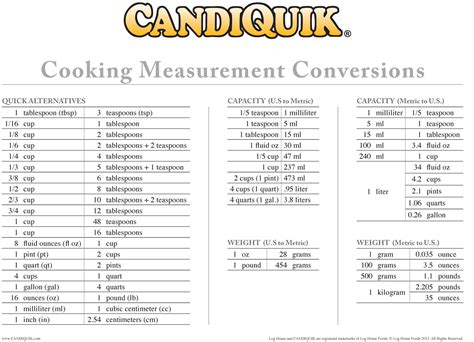 Valor Smart Quiz Cooking Measurement Conversion Table