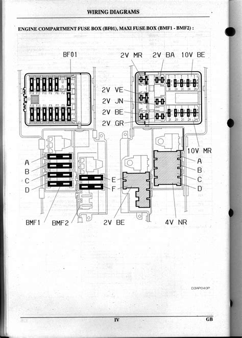Citroen C2 Vtr Fuse Box Diagram