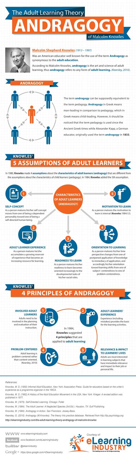 Adult Learning Principle Theory Galeries Pornography
