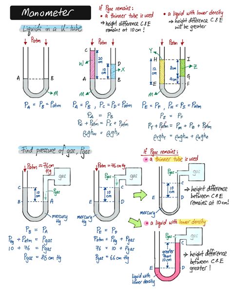 Liquid Pressure Summary Part 2 | Physics and mathematics, Physics notes, Physics classroom