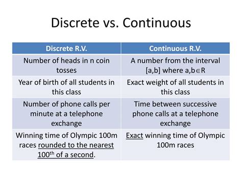 Discrete Vs Continuous Data Whats The Difference Images