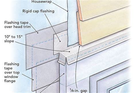 Window And Door Flashing Guide Fine Homebuilding