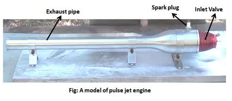 Difference Between Pulse Jet Ramjet Scramjet Turbojet Turbofan