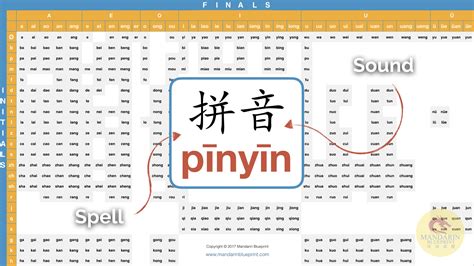 The Chinese Pinyin And Phonetics Linguisticnerd Gambaran